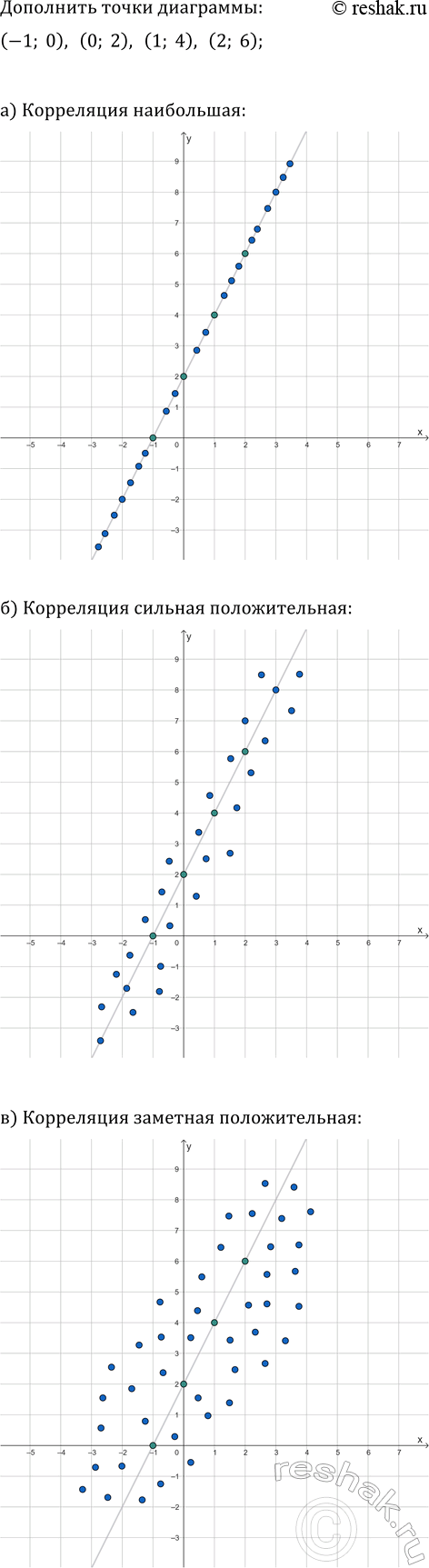 ����������� ���.45.4 ��� ��������� ������� 8 �����