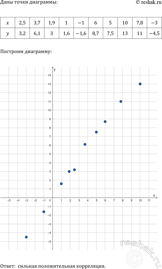 ����������� ���.45.6 ��� ��������� ������� 8 �����