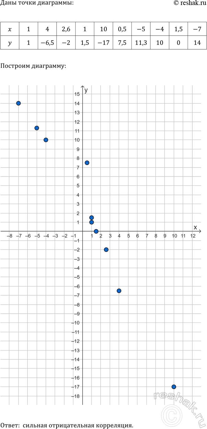 ����������� ���.45.7 ��� ��������� ������� 8 �����
