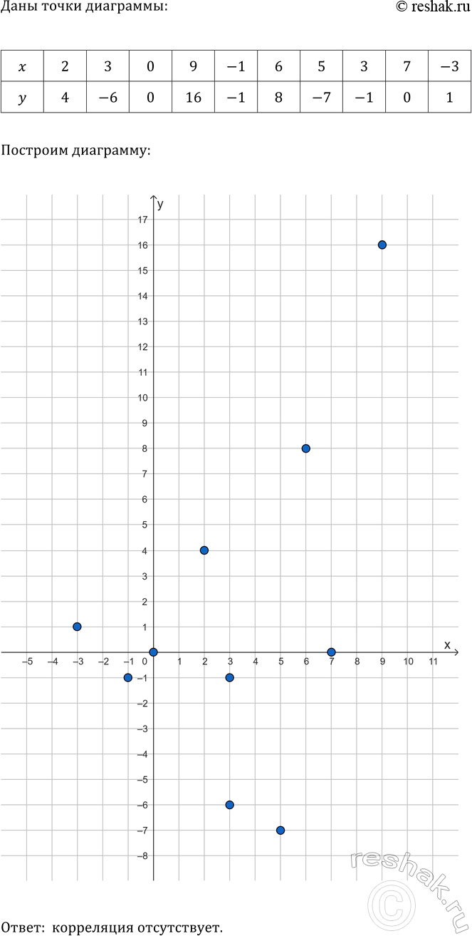 ����������� ���.45.8 ��� ��������� ������� 8 �����