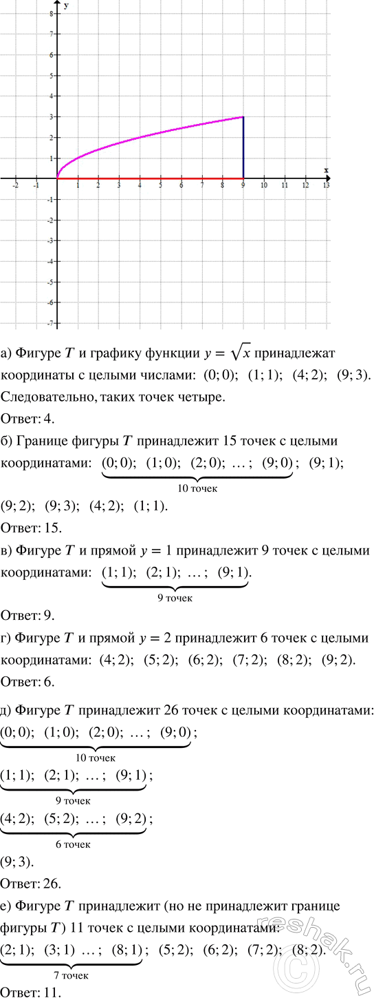 Изображение В упражнениях 10, 11 в иррациональные выражения вместо переменной наудачу подставляют одно из...