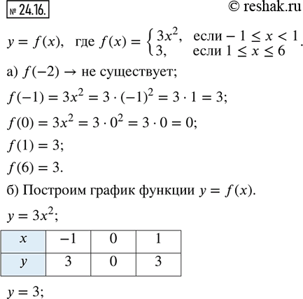  24.16.    = f(x),  f() = {3x^2,  -1 ? x < 0; 3,  1 ? x ? 6}.)  f(-2), f(-1), f(0), f(1), f(6).)     =...