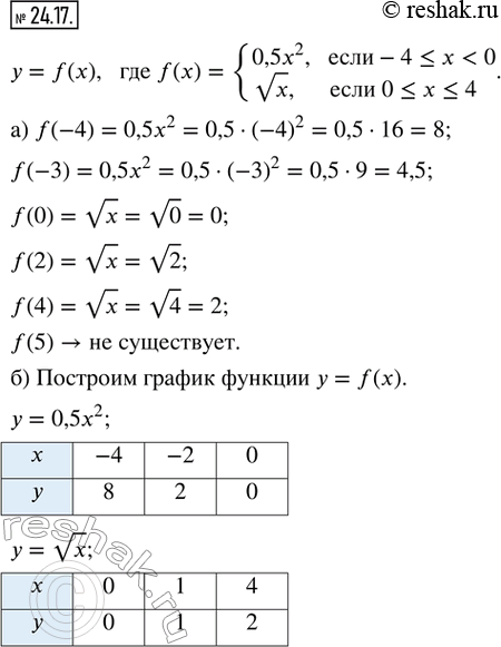  24.17.    = f(x),  f() = {0,5x^2,  -4 ? x < 0; vx,  0 ? x ? 4}.)  f(-4), f(-3), f(0), f(2), f(4), f(5).)    ...