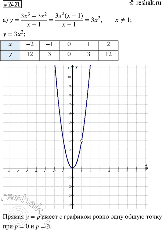  24.21.         ,     =        :) y = (3x^2 - 3x^2)/(x - 1);  ...