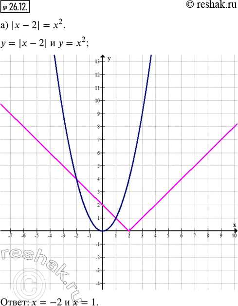  26.12.   : ) | - 2| = ^2;         ) |  3| = v( - 1);) v( + 3) = - - 1;     ) v(x - 2) =   4;) (x - 1)^2 = | - 3|;   ) | +...