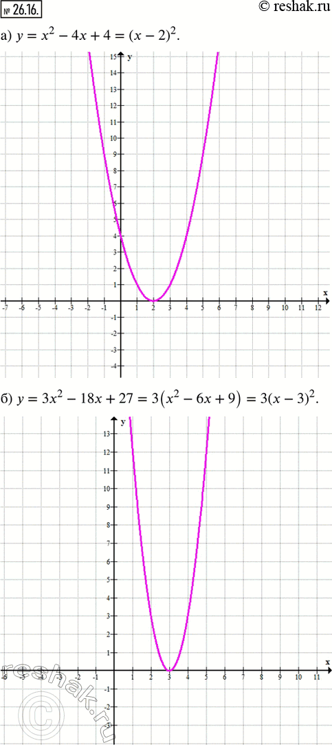  26.16.    :) y = x^2 - 4x + 4; ) y = 3x^2 - 18x + 27; ) y = v(x^2 + 8x + 16); ) y = x^2 + 10x + 25; ) y = 8x - 4x^2 - 4; )...