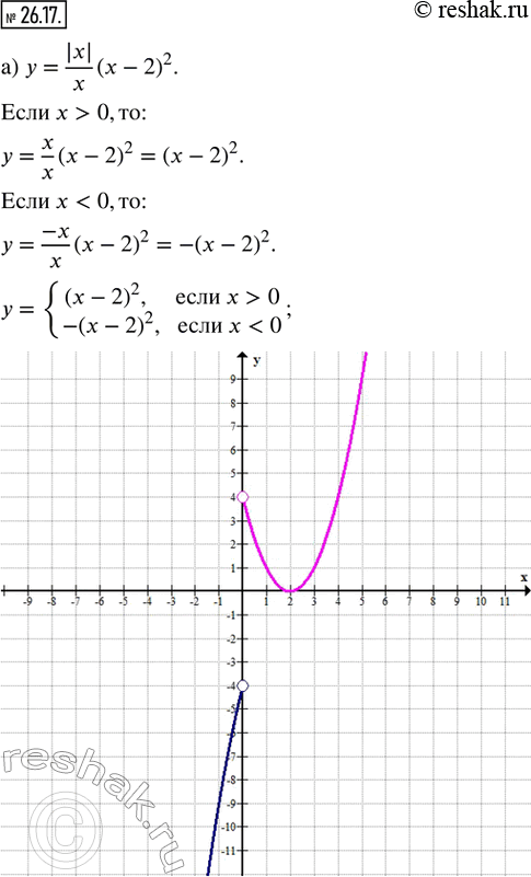  26.17.    :) y = |x|/x (x - 2)^2; ) y = (x - 2)/|2 - x| v(x + 4); ) y = (x + 2)/|x + 2) (x^2 + 4x + 4); ) y = (1 - x)/(x - 1) (x...