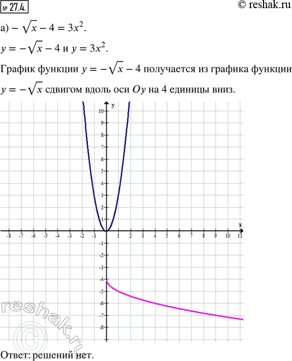  27.4.   :) -vx - 4 = 3x^2;        ) -|x| + 2 = 0,5(x - 2)^2;) 2x^2 - 1 = -|x| + 2;   ) 2x^2 = vx + 1; ) |x| - 4 = -vx - 3;     )...