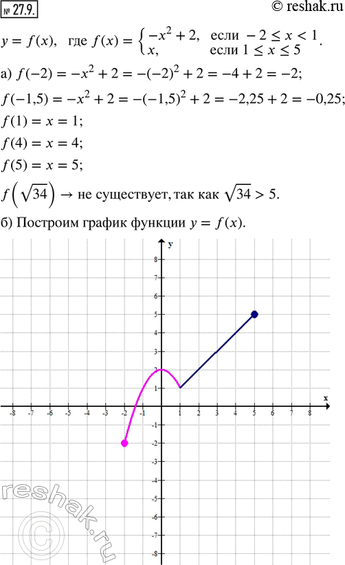  27.9.    = f(x),  f(x) = {-x^2 + 2,  -2 ? x < 1; x,  1 ? x ? 5}.)  f(-2), f(-1,5), f(1), f(4), f(5), f(v34).)  ...