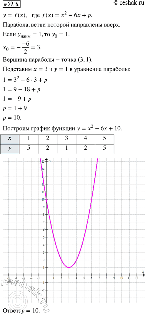  29.16.    = f(),  f() = ^2 - 6 + .    ,  ,      = f(x)  1.  ...