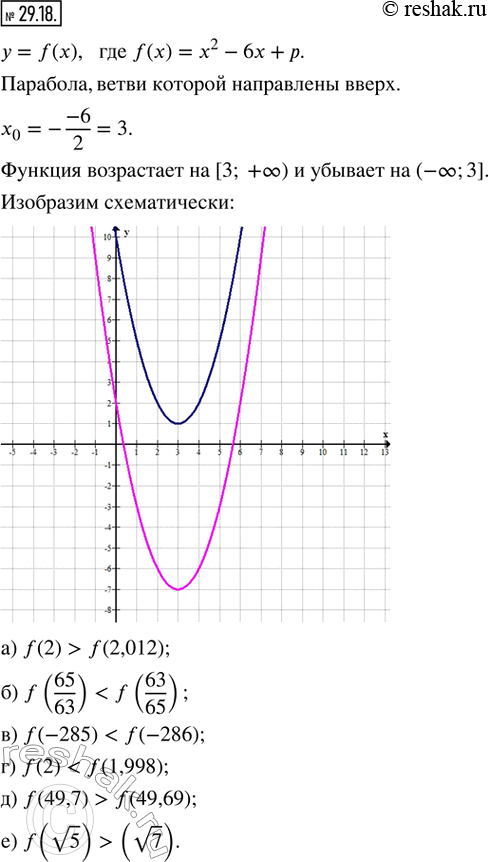  29.18.    = f(x),  f(x) = x^2 - 6 + . ,        . ,  :) f(2) ...