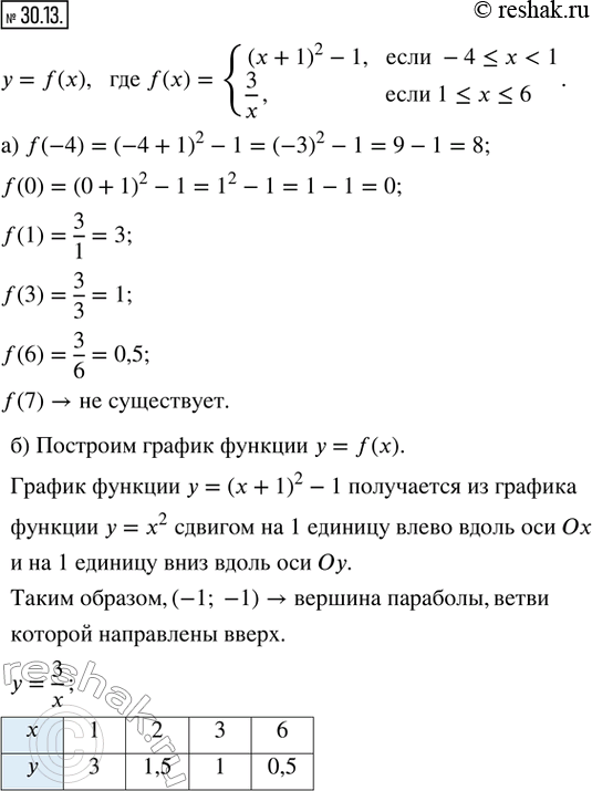  30.13.    = f(x),  f(x) = {(x + 1)^2 - 1,  -4 ? x < 1; 3/x,  1 ? x ? 6}.)  f(-4), f(0), f(1), f(3), f(6), f(7).)  ...