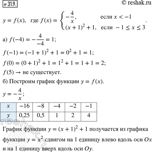  31.9.    = f(x),  f(x) = {-4/x,  x < -1; (x + 1)^2 + 1,  -1 ? x ? 3}. )  f(-4), f(-1), f(0), f(5).)     =...