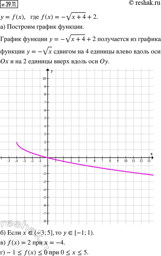  39.11.    = f(x),  f(x) = -v(x + 4) + 2 .)     = f(x).)    ,   ? (3; 5]?) ...