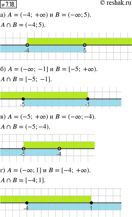  7.18.   ? B, :)  = (-4; +?)   = (-?; 5);)  = (?; 1]   = [5; +?);)  = (-5; +?)   = (?; -4);)  = (-?; 1]   = [-4;...