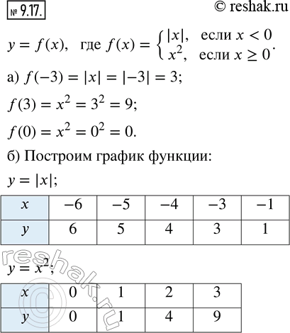  9.17.    = f(),  f() = {|x|,  x < 0; x^2,  x ? 0}. )  f(-3), f(3), f(0).)   .)  ...