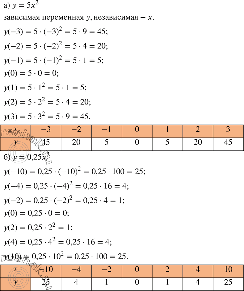  427. )     = 52.     .  (-3), (-2), y(-1),  (0), ( 1),  (2), (3).    ...