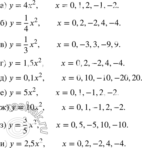 435.    ,       :)  = 4x2;	)  = 1/4*x2;	)  = 1/3*2;)  = 1,5x2;	)  =	0,1x2;	)  =...