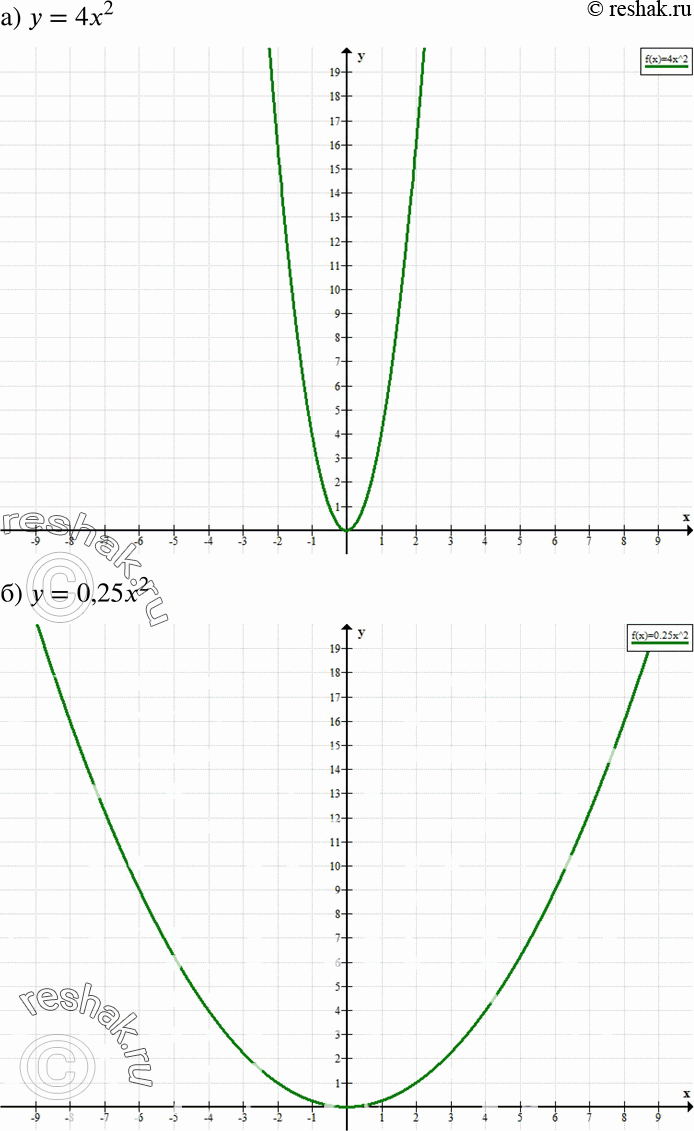    ,        (436437):436. )  = 42;	)  = 0,25x2;	)  = 1/3*2;)  = 1,5x2;	)  =...