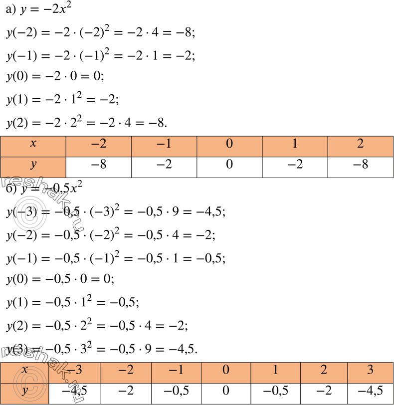  447 )     = -2x2     -2  2  1.     .)     = -0,5x2   x...