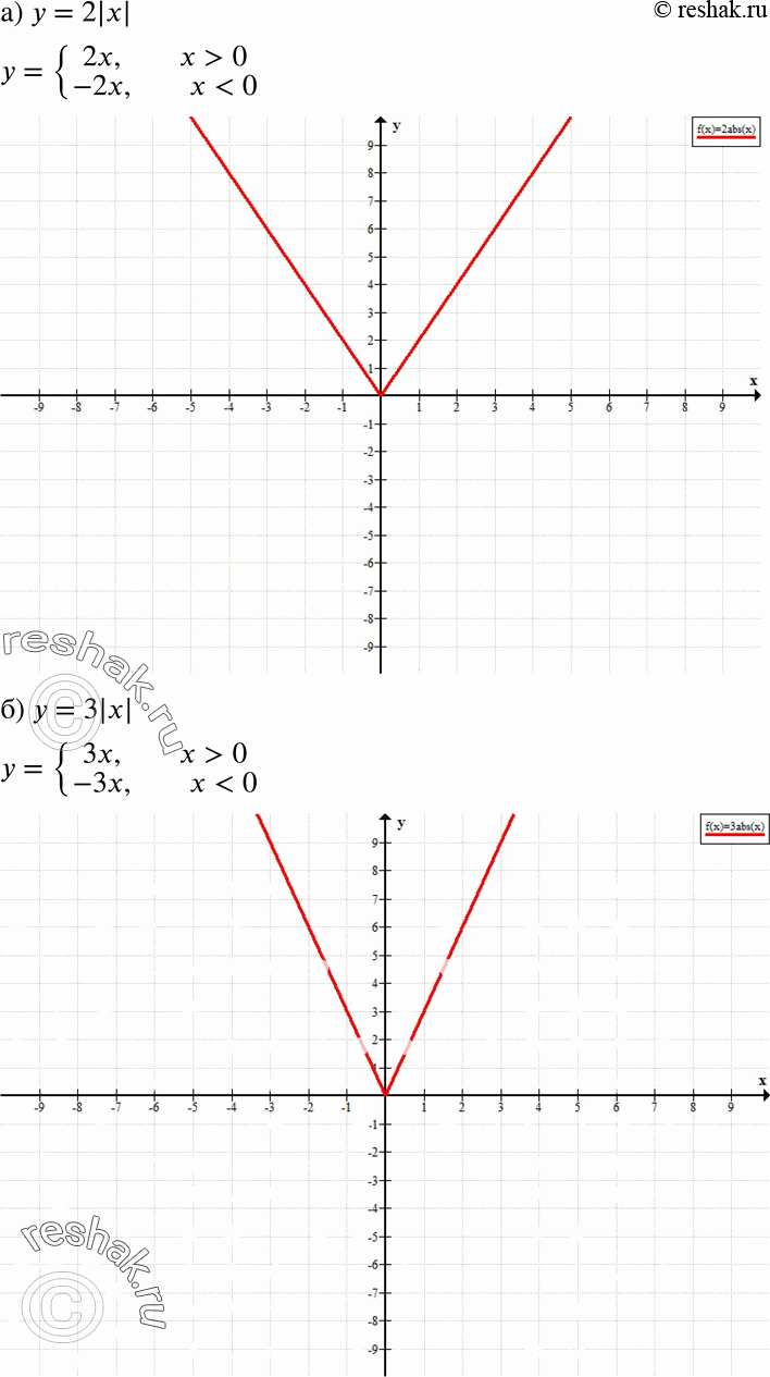     (510514):510 ) y=2|x|;) y=3|x|;) y=-2|x|;) y=-3|x|;) y=1/2*|x|;) y=-1/2*|x|....