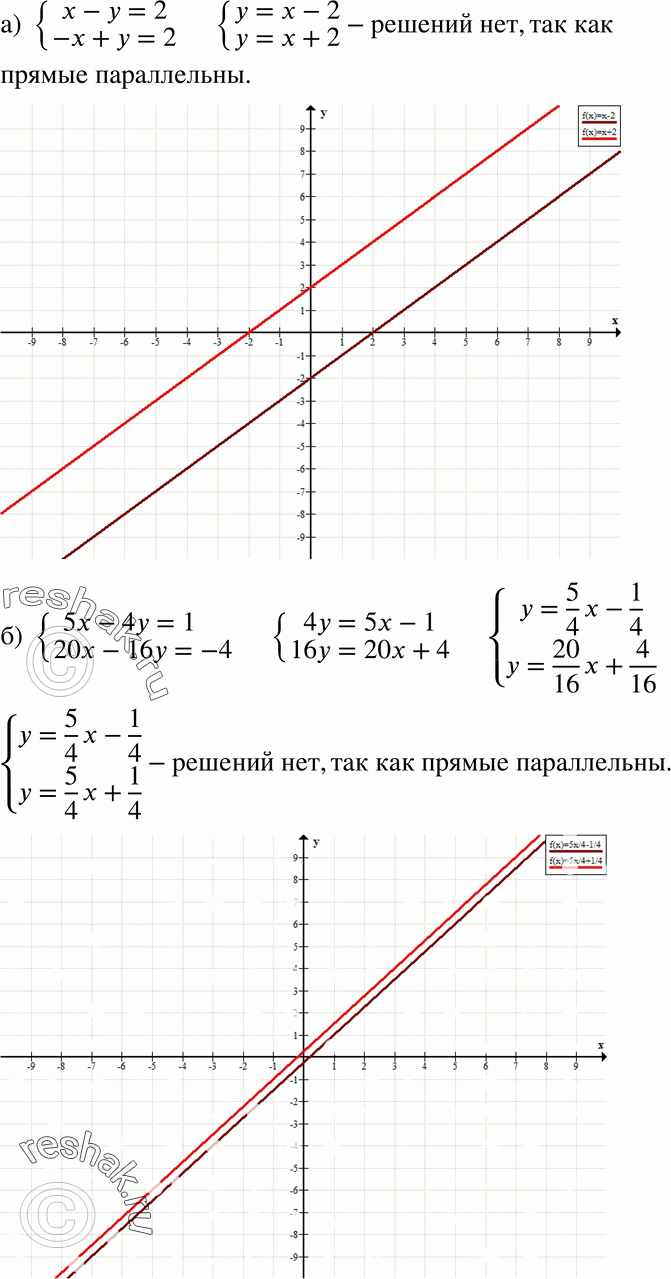 575     :) x-y=2,-x+y=2;) 5x-4y=1,20x-16y=-4;) x+2y=3,1/2*x+y=2;) 0,5x -...