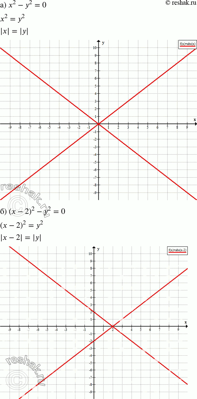      O  ,  (x; )    (792793):792. ) 2- 2 = 0;	) (x -	2)2 - 2 = 0;) 2-(- 3)2 =...