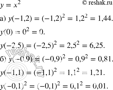  92.    = 2.  (),    : (-0,8) = (-0,8)2 = 0,8^2 - 0,64.) (-1,2), (0), (-2,5); ) (-0,9), y(-1,1),...