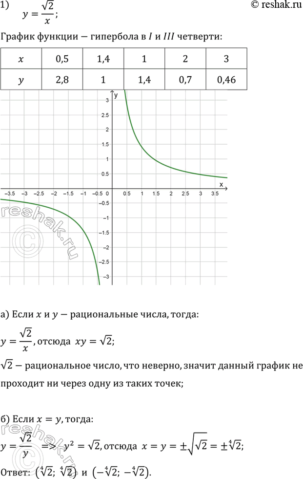 ����������� ��������� ������ ������� � = v2/x.�) �������� �� ������ ���� ������� ���� �� ����� ���� �����, ��� ���������� ������� � ������������ �����?�) ������� ����������...