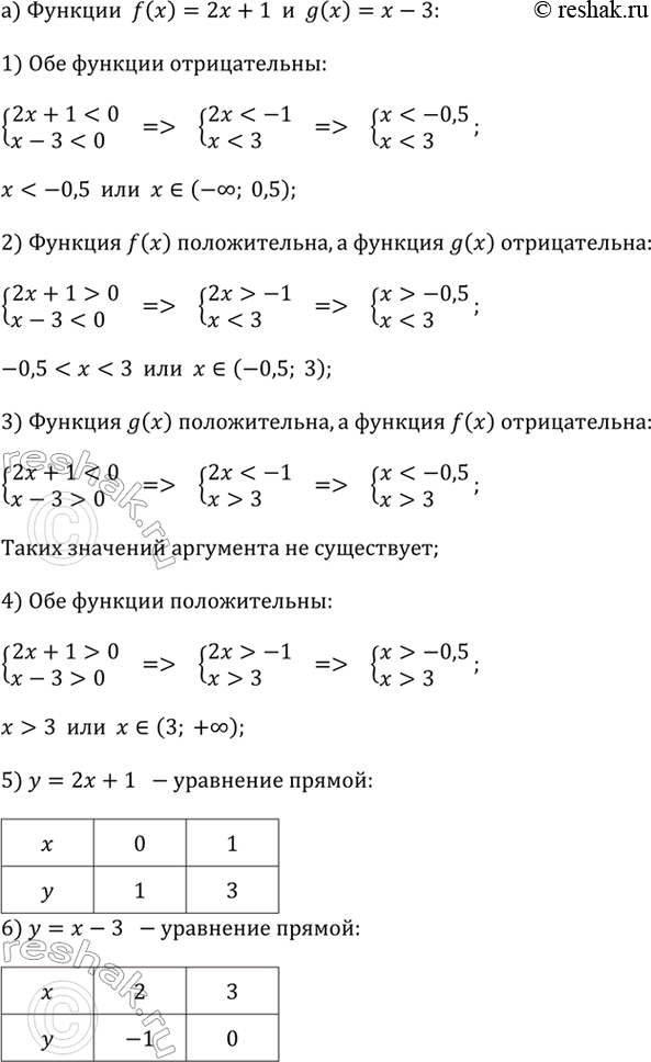     = f(x)   = g(x)    ,     ;    ,   ; ...