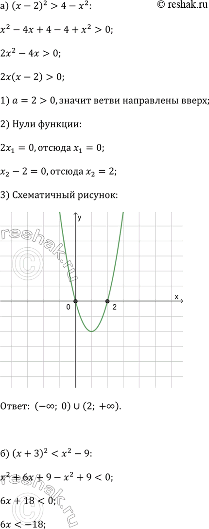 ����������� a) (x - 2)^2 > 4 - x^2;6) (x + 3)^2 < x^2 - 9;�) 3x^2 - 6x < 8 - 6x^2;r) 5x^2+ 17x > 5x -...