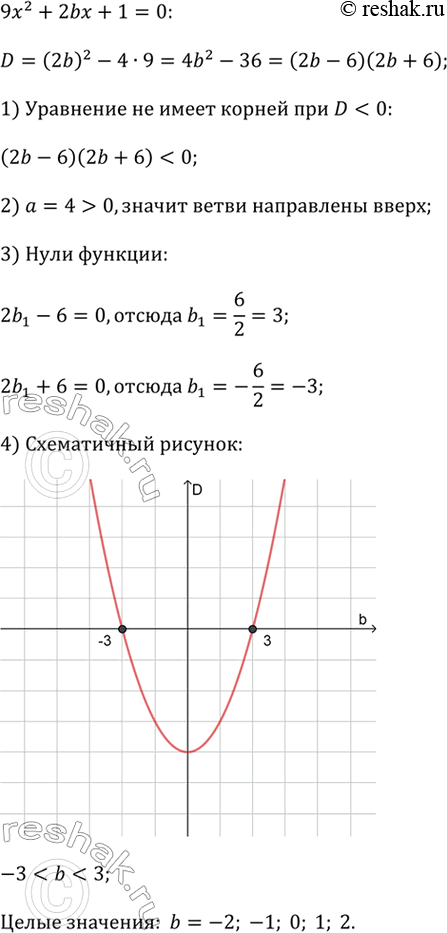 ����������� ������� ��� ����� �������� b, ��� ������� ��������� 9�^2 + 2b� + 1 = 0 �� �����...