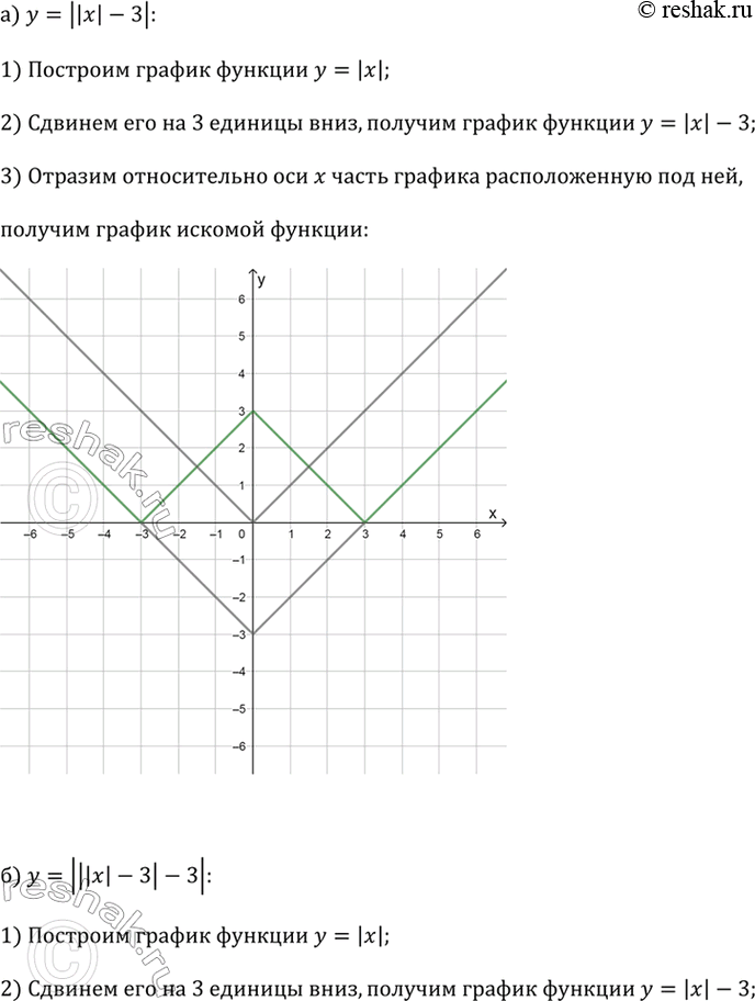 ����������� �) � = ||x| - 3|;�) � = |||x| - 3| - 3|.��������. � �������� ������� �������������� ��������...