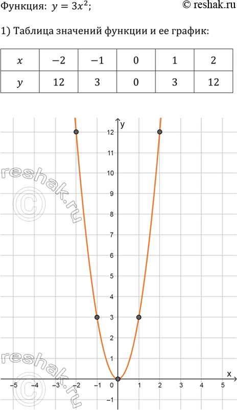      = ^2.1)        .2)         ...