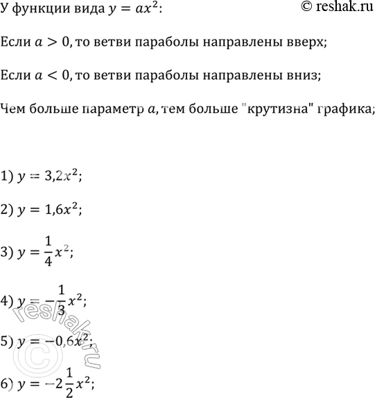    2.15    ,  :y = 3,2x^2;  y = -9,6x^2;  y = 1,6x^2;  y = -2 1/2 x^2;  y = -1/3 x^2;  y = 1/4 x^2....