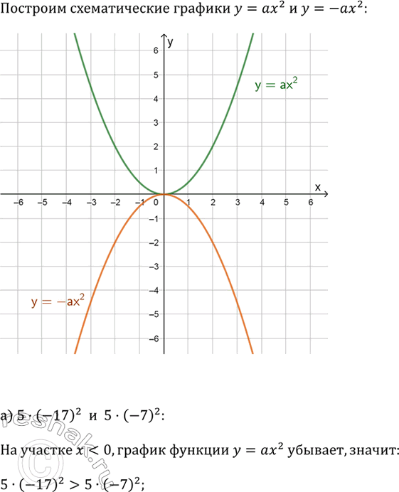 ����������� ��������� ������������� ������, �������� �������� ���������:�) 5 � (-17)^2 � 5 � (-7)^2;   �) -4 � 1,5^2 � -4 � (-1,5)^2;�) -2 � 91^2 � -2 � 19^2;   �) 0,5 � 25^2 �...