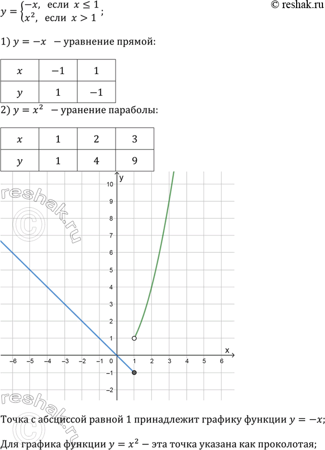 ����������� ��������� ������ ������� � = -�, ���� � ? 1  �  y = �^2, ���� � > 1.��������. ������ ������� �� ���� ������. ���������, ����� ����� ����������� ����� � ���������,...