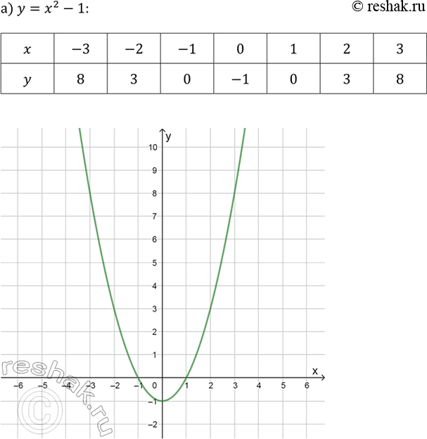    :)  = ^2 - 1; )  = -^2 + 9; )  = 1/2 x^2 + 2;) y = -1/2 x^2 +...
