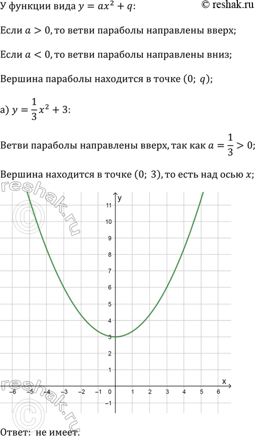 ����������� � ������� �������������� ������� ����������, ����� �� ������� ����, � � ������ ��������������� ������ ������� ��, ����� ��������������� ���������:�) y = 1/3 x^2 +...