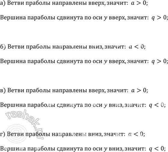 ����������� �� ������� 2.28, ��� ���������� ������� ������� ���� � = ��^2 + q. � ������ ������ ������� ����� ������������� � �...