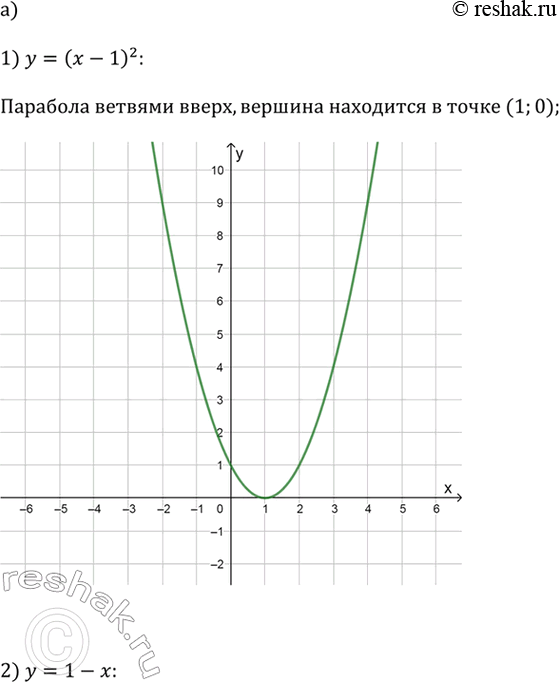 ����������� ��� ������ ������� ����������, ����� ����� �������� � ��������, � �������� ������������ � ��������� � ������������ ���������:�) � = (� - 1)^2,   � = 1 - �,   � =...