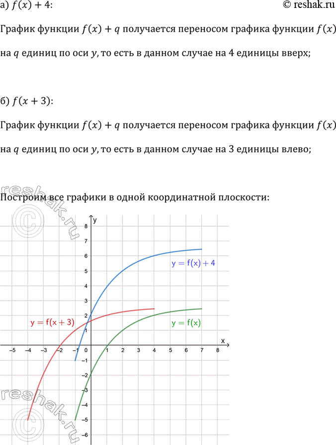 ����������� �� ������� 2.33 �������� ������ ������� � = f(x). ���������� ������� � ������� � � ��� �� ������� ��������� ��������� ������ �������: �) � = f(�) + 4;�) � = f(x +...