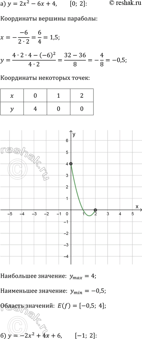       ;      ;    :)  = 2^2 - 6 + 4;  [0; 2];	)...