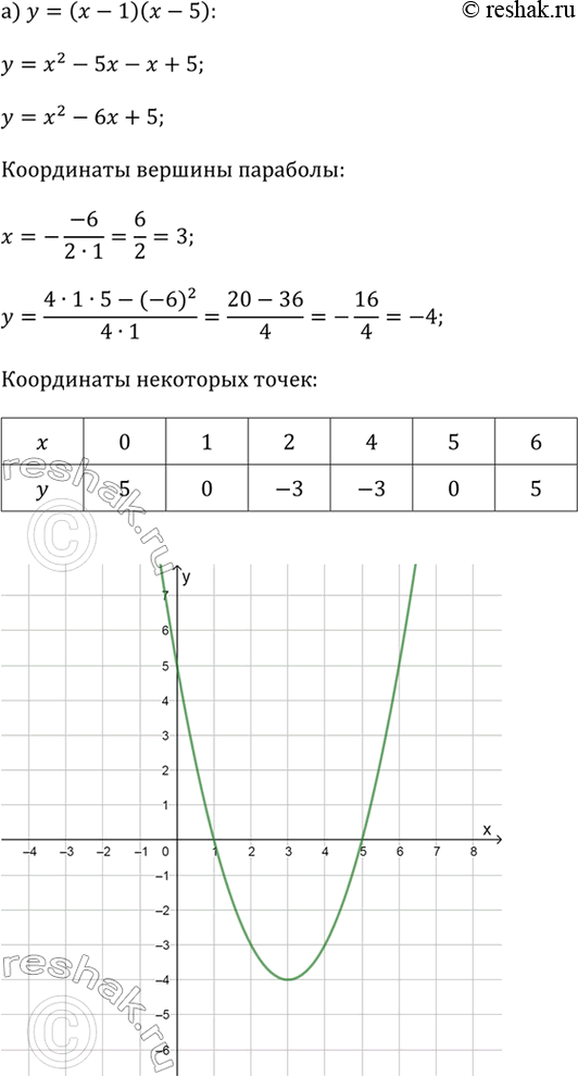    : )  = ( - 1)( - 5);)  = ( + 1)(2 - 6);)  = ( - 2)(4 - );)  = -0,5(4 +...