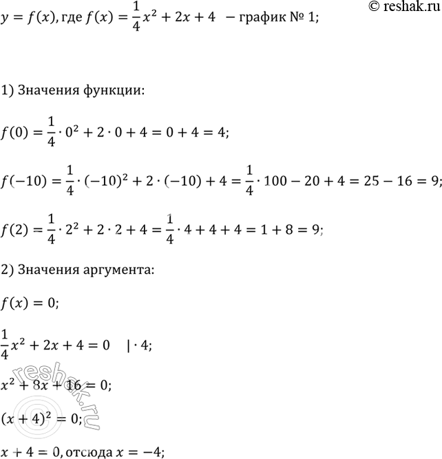 ����������� ������� �� ������� 2.2 ������ ������� � = f(�), ���f(x) = 1/4 x^2 + 2� +4. ���������� �� ������� � ��������� �� �������:1) f(0), f(-10), f(2);2) �������� ���������...