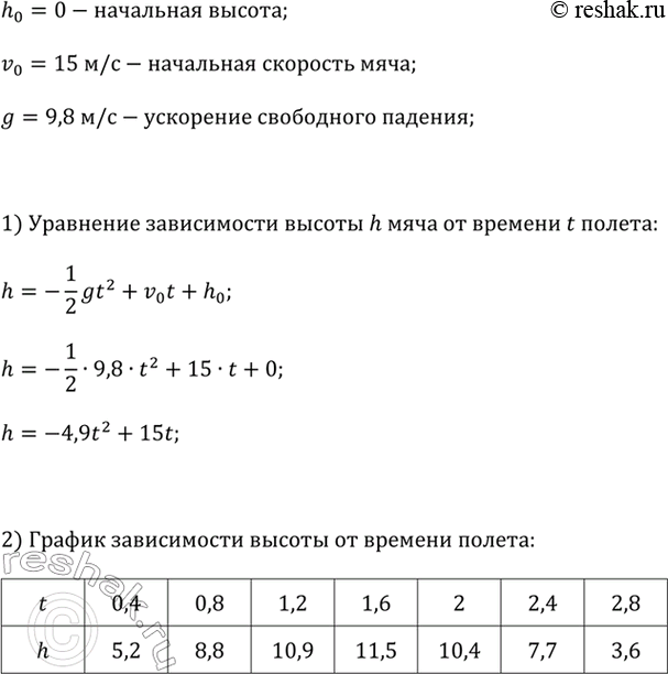    285286   .285.            15 /.  ...