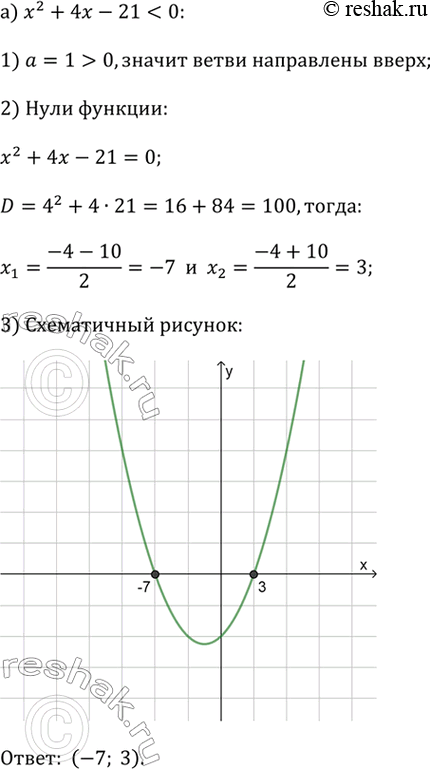 ����������� ������ ����������� (290�293).290.�) �^2 + 4� - 21 < 0; �) �^2 - 4� - 21 > 0; �) �^2 + 10� > 0;�) �^2 - 9 < 0;�) �^2 - 1 > 0;�) �^2 - 4� - 12 <...
