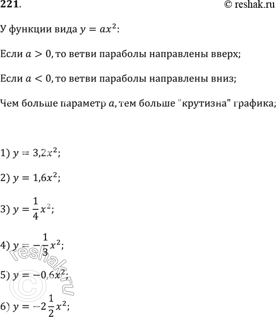  221.   2.15    ,  :y = 3,2x^2;  y = -9,6x^2;  y = 1,6x^2;  y = -2 1/2 x^2;  y = -1/3 x^2;  y = 1/4...