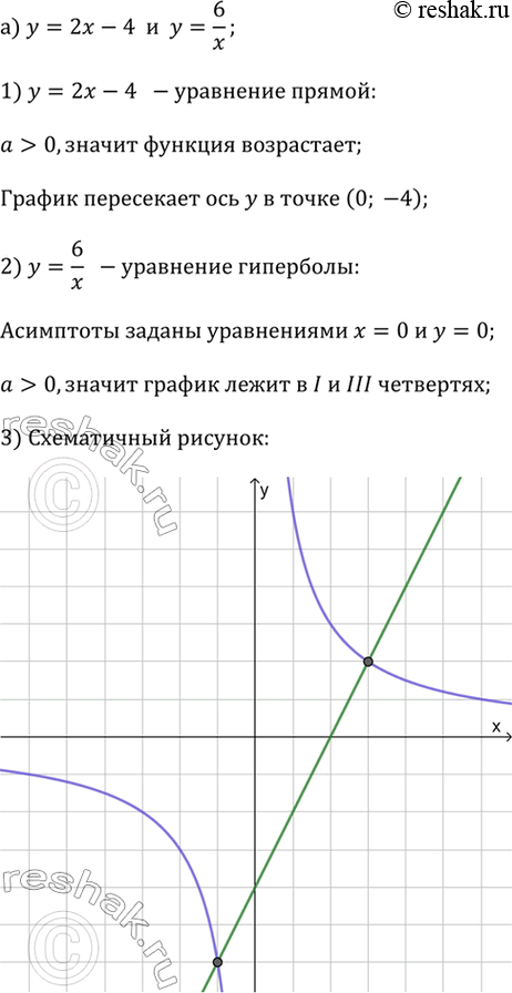 ����������� ���������� ������������ ������� �������� ������� � ����������, ������������ �� ���. ���� ��, �� ������� ���������� ����� ����������� ���� ��������.�) y = 2x - 4 � y =...