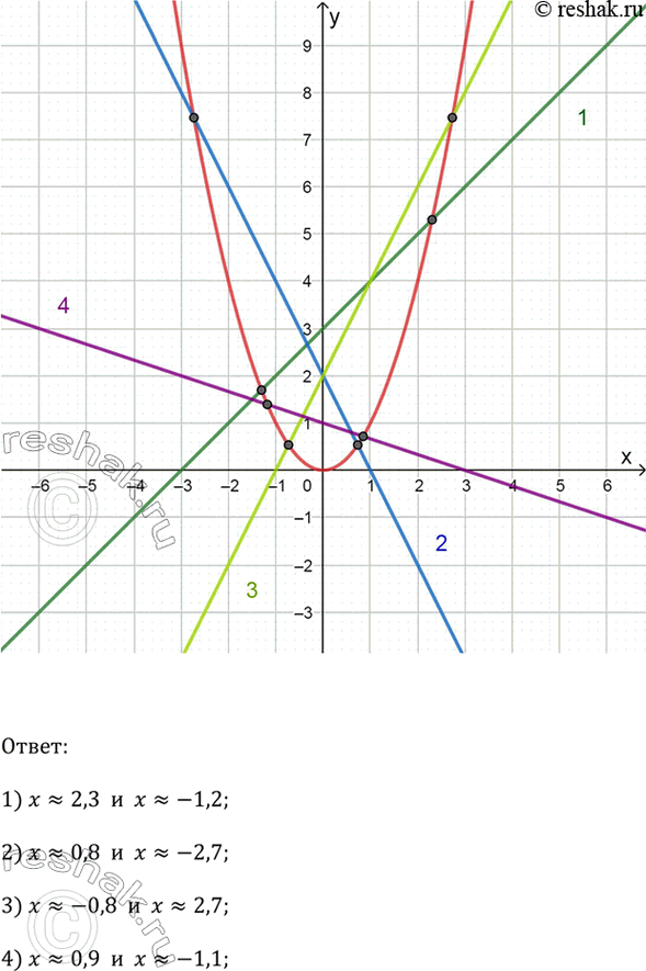 �������������� �����������